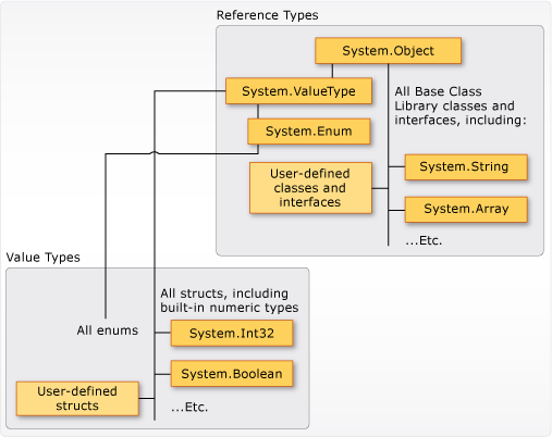 Swift Enumerations and Structures